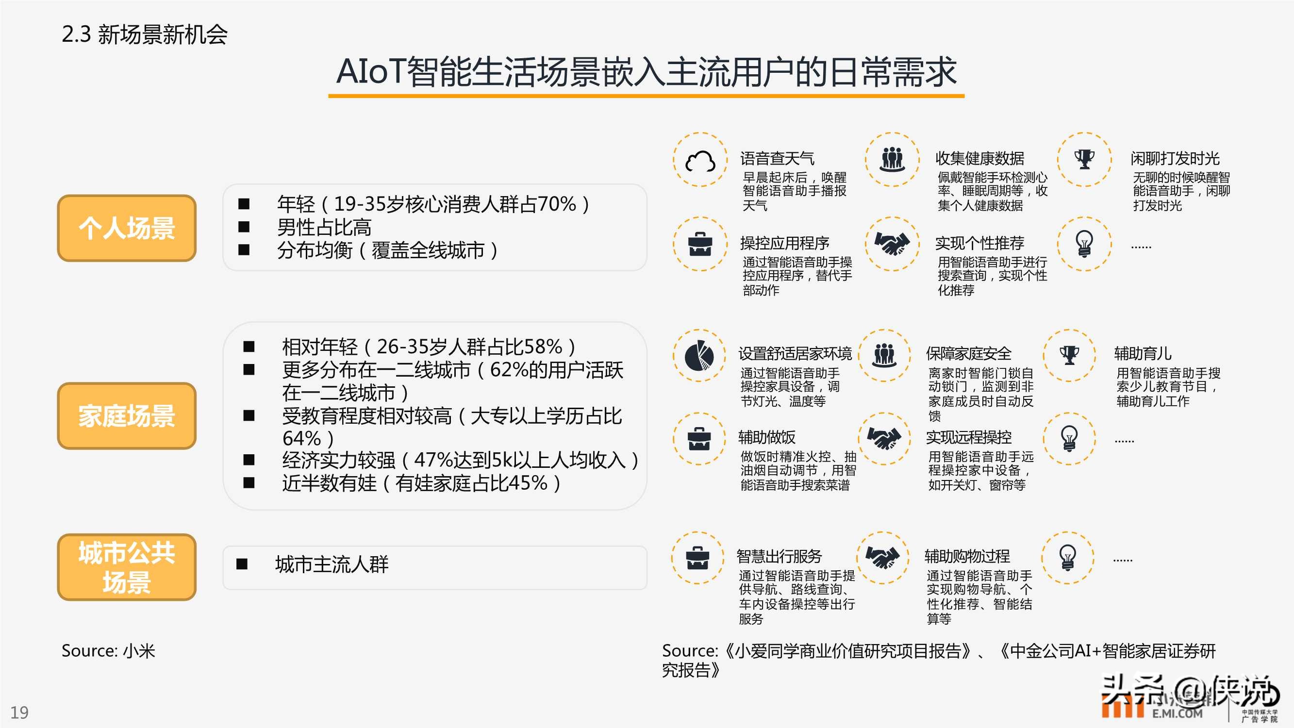 小米营销：AIoT智能生活场景营销研究报告