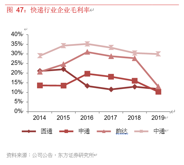 电商行业专题报告：寻找行业核心变量