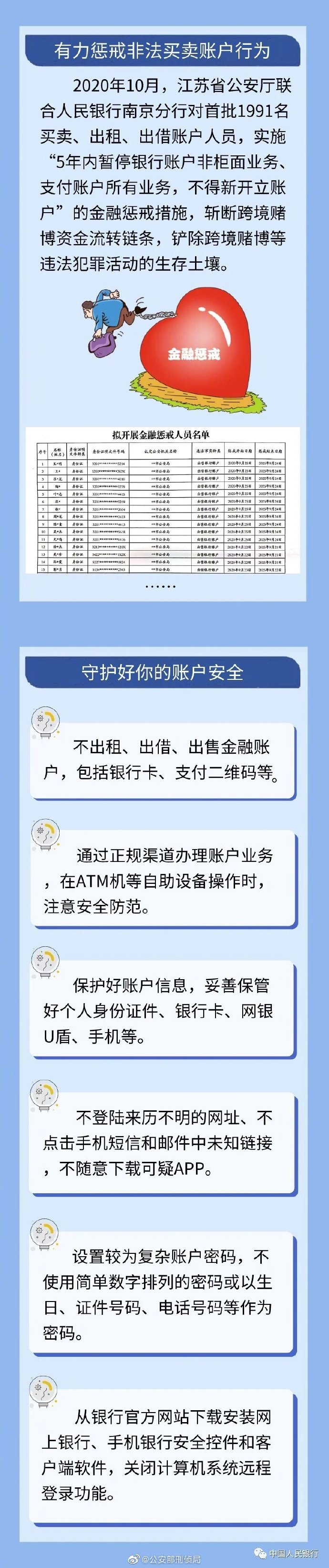 断卡行动 1.5万人被列入银行失信人员名单！莫让你的银行账户成为作案工具