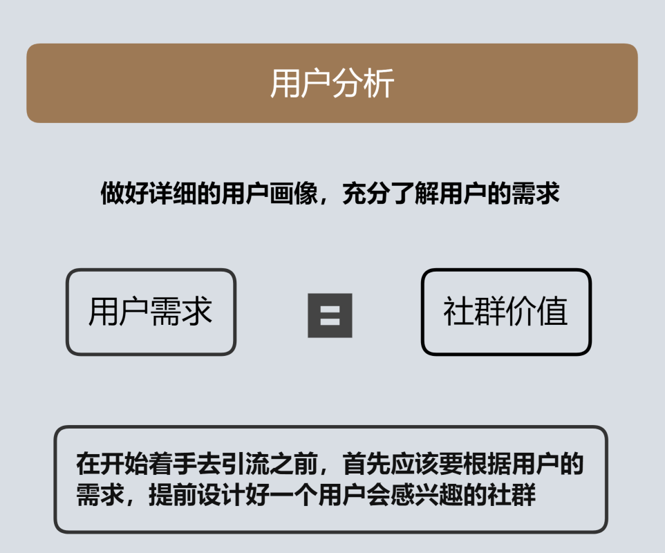 社群引流全流程