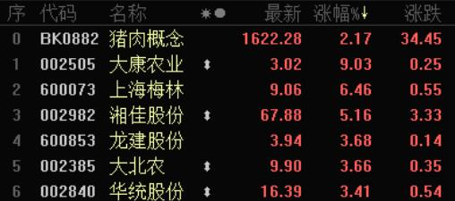 中国生猪交易市场今日热点：大猪价格跌幅加大