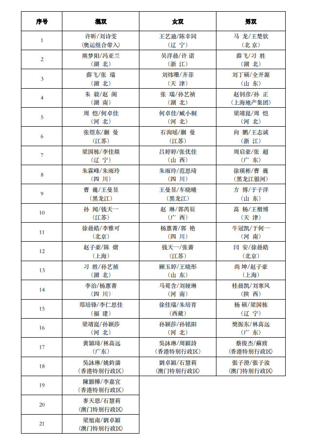 全运会国乒参赛名单出炉！7大奥运主力在列，丁宁缺席恐提前退役