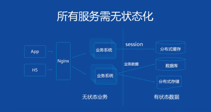 云原生技术实践-关键要素和原则