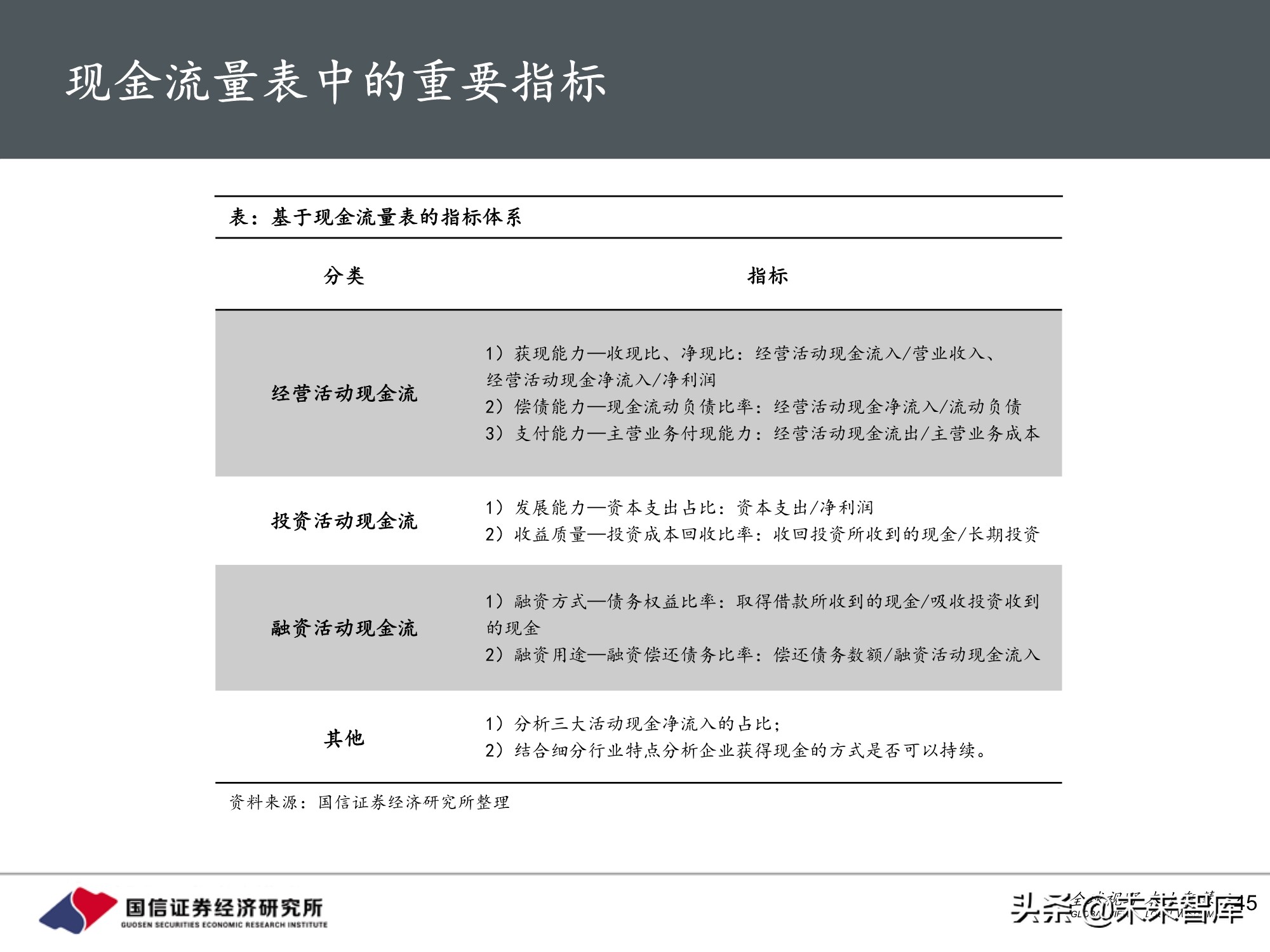 医药行业投资策略：魔鬼在细节，三张表中的投资机会