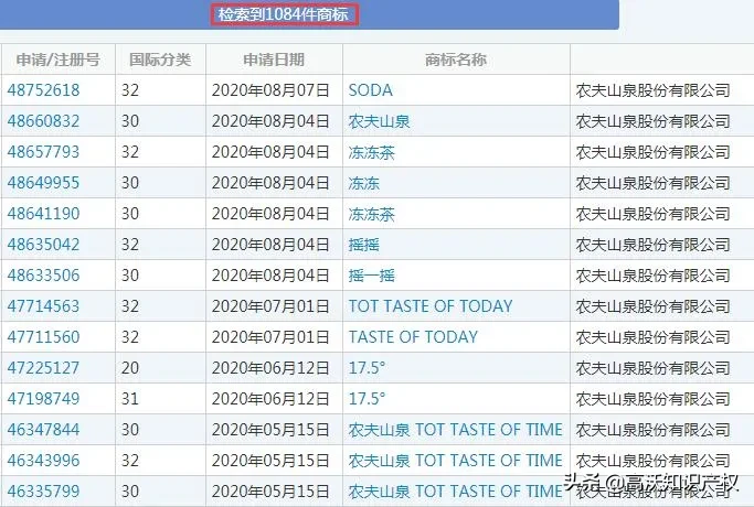 成就半小时中国首富，农夫山泉的知识产权布局如何“炼”成的？