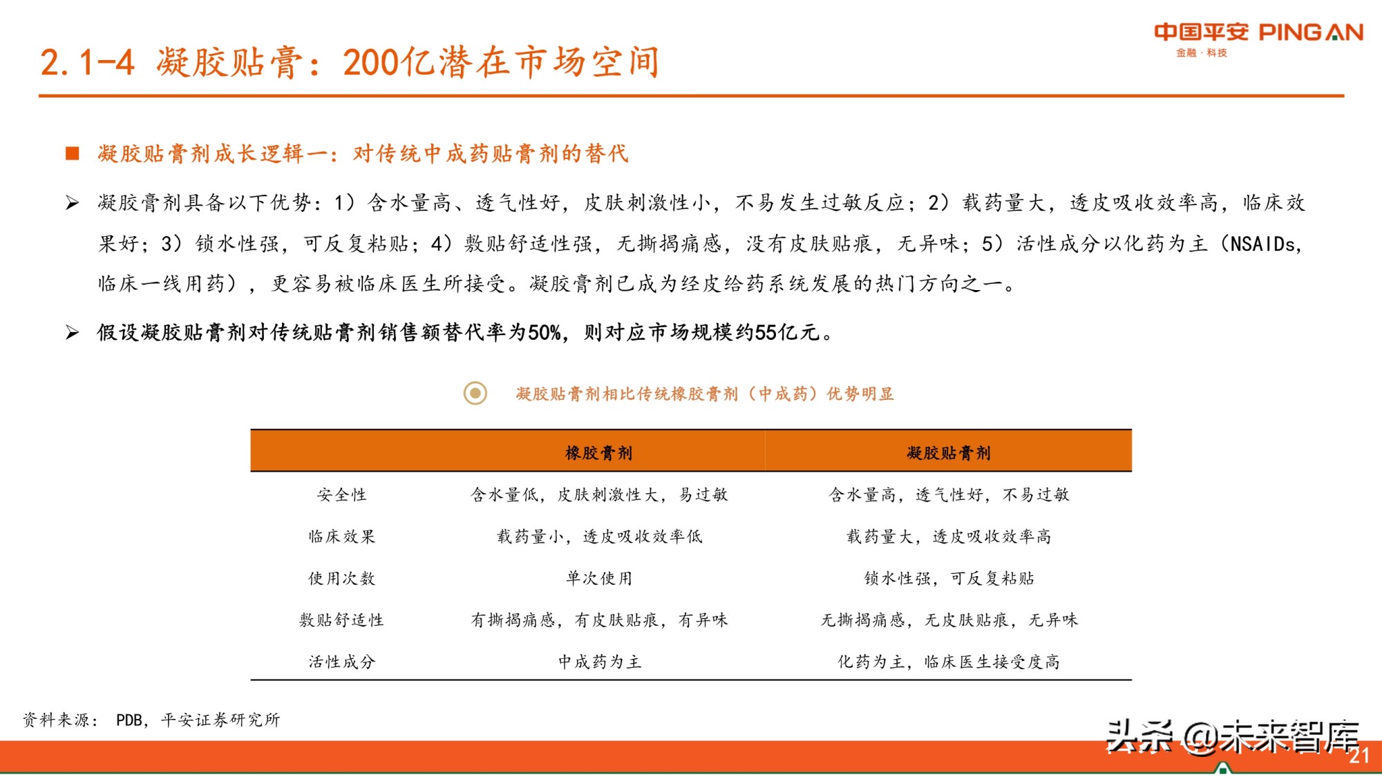 医药生物行业研究报告：紧抓未满足临床需求与美好生活需求