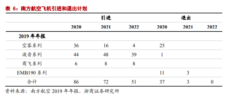 航空運輸業深度研究與投資策略：至暗時刻已過，航空曙光乍現