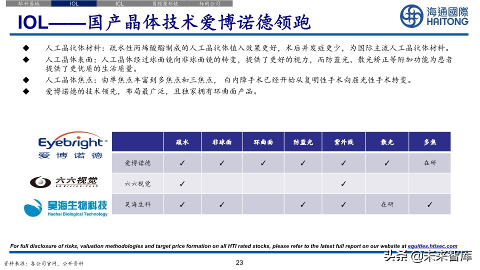 医药行业深度报告：眼科江湖，谁主沉浮