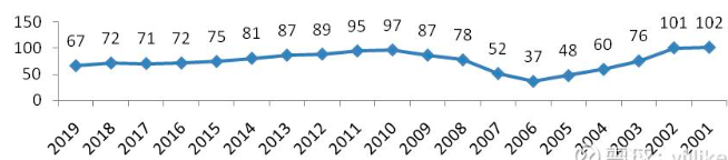 近3年财报上“丢”了36亿，大牛股恒瑞医药真的让人放心吗？