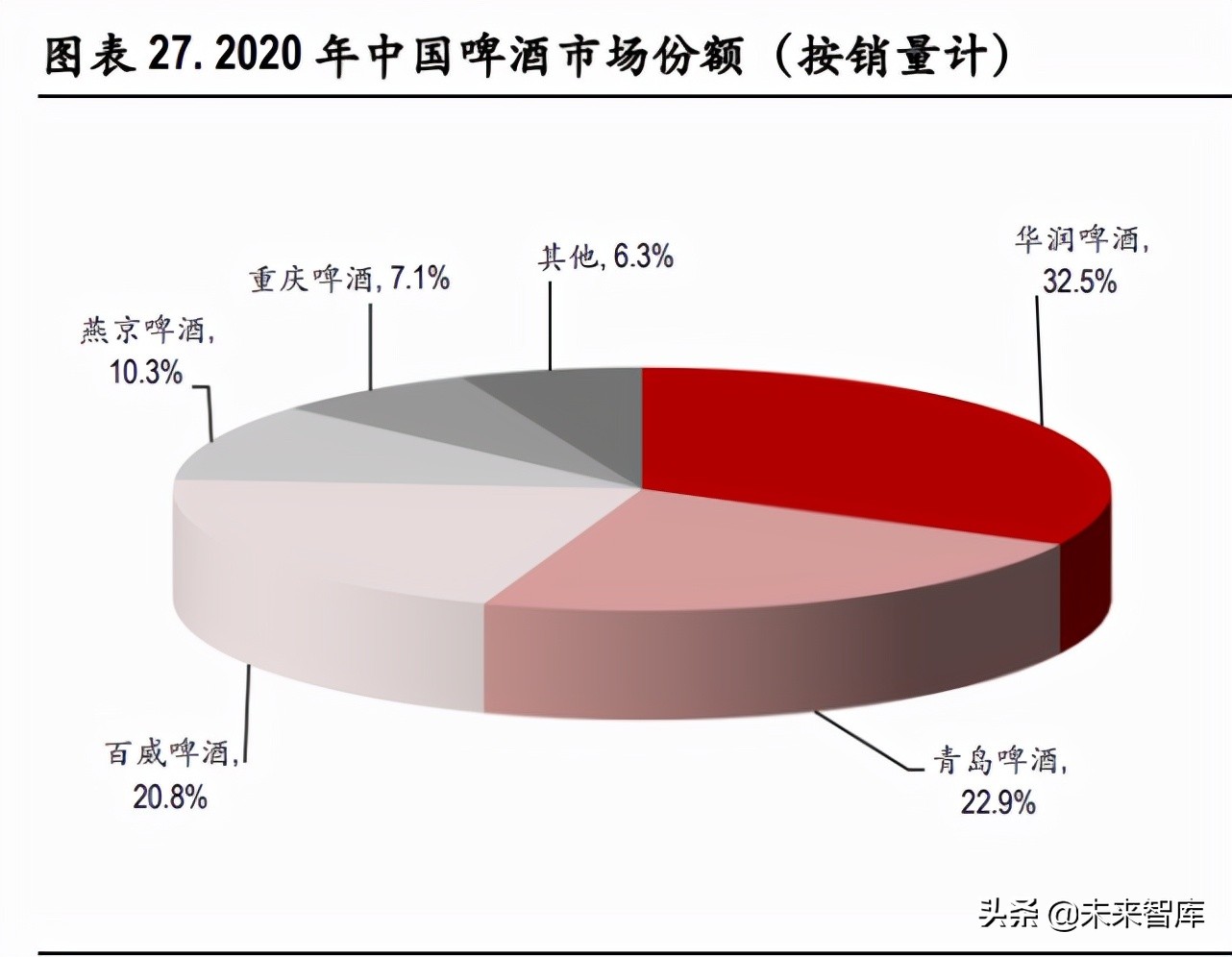 啤酒行业深度报告：行业竞争进入下半场，以价补量决胜高端