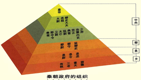 秦统一后，六国贵族都想复国，秦亡后，为何“老秦人”没有复国？-第4张图片-大千世界