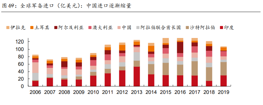 高端制造、军工行业深度研究及2021年度投资策略