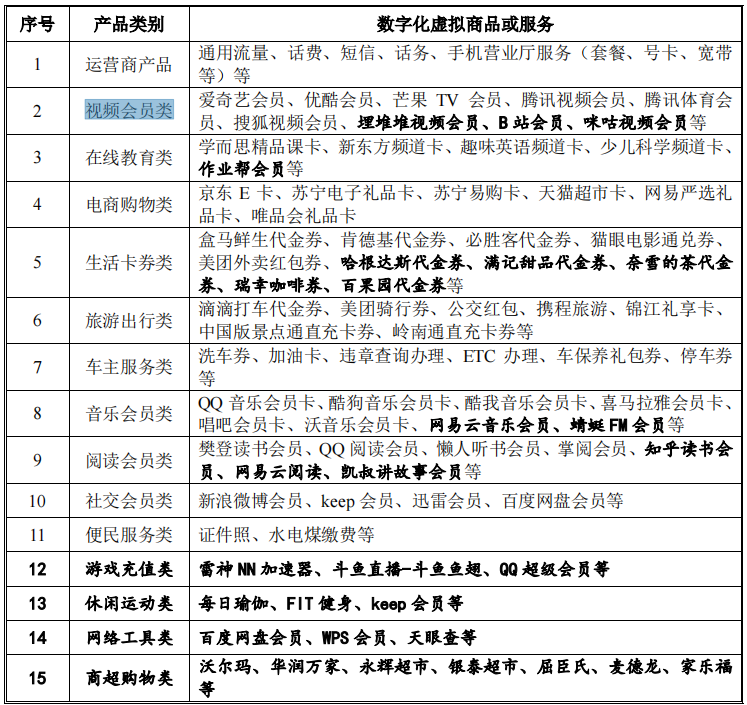 帮爱奇艺优酷等卖视频会员的生意