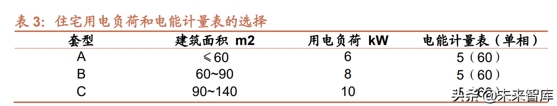 电力设备行业专题报告：新型电力系统建设带来电力设备新需求