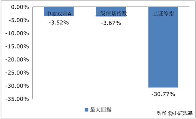 暴跌35%！12000亿余额宝收益跌到1.6%！我们可以买