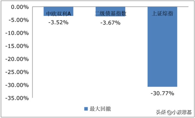 暴跌35%！12000亿余额宝收益跌到1.6%！我们可以买点什么？