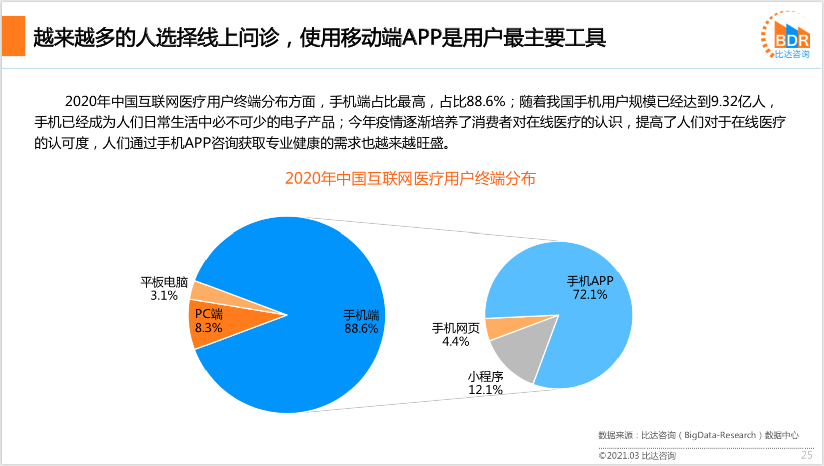 2020年中国互联网医疗行业研究报告
