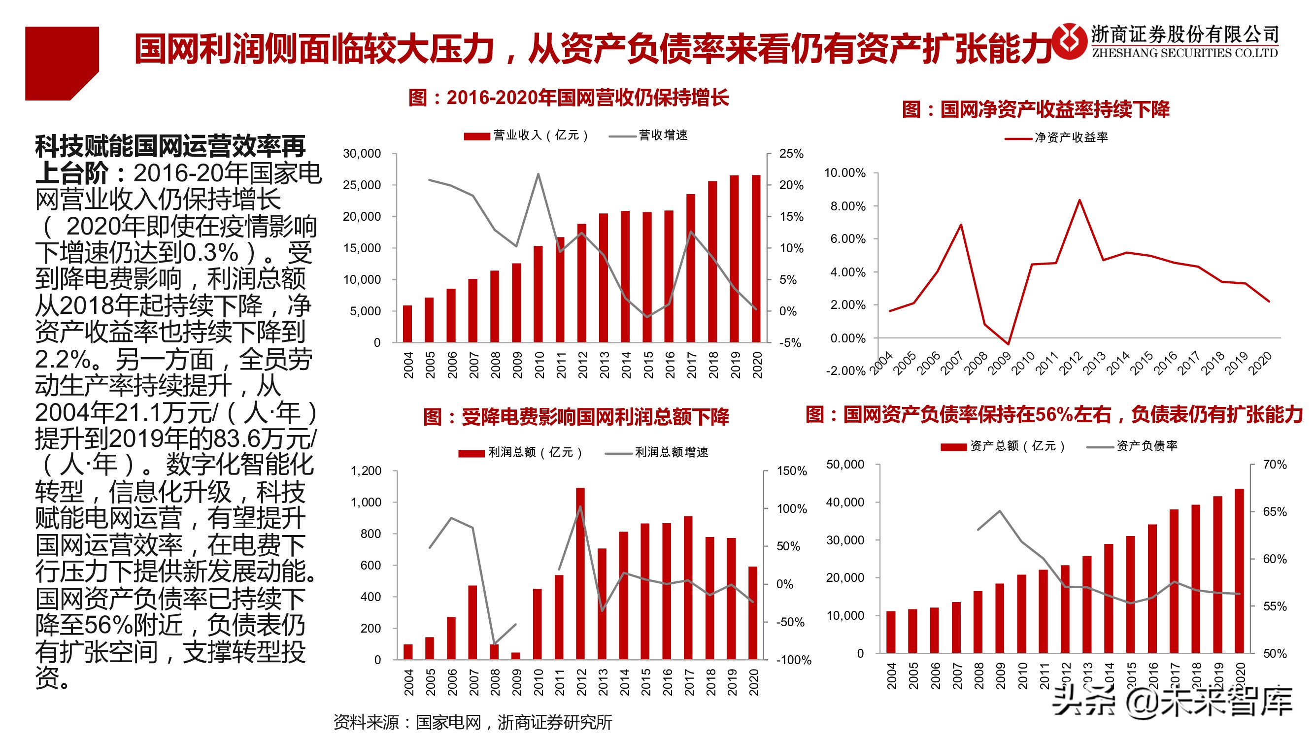 电力物联网行业专题研究报告：新型电力系统核心赋能者