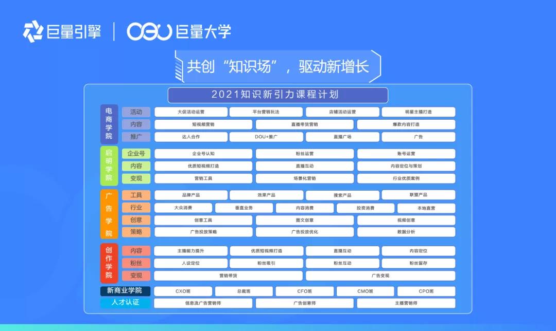 数字化转型浪潮下，营销人才如何突围与进化？
