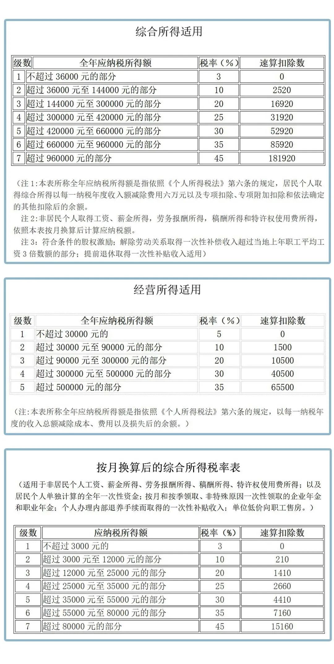 个人所得税，免征！这33种情况通通不用再交个人所得税了