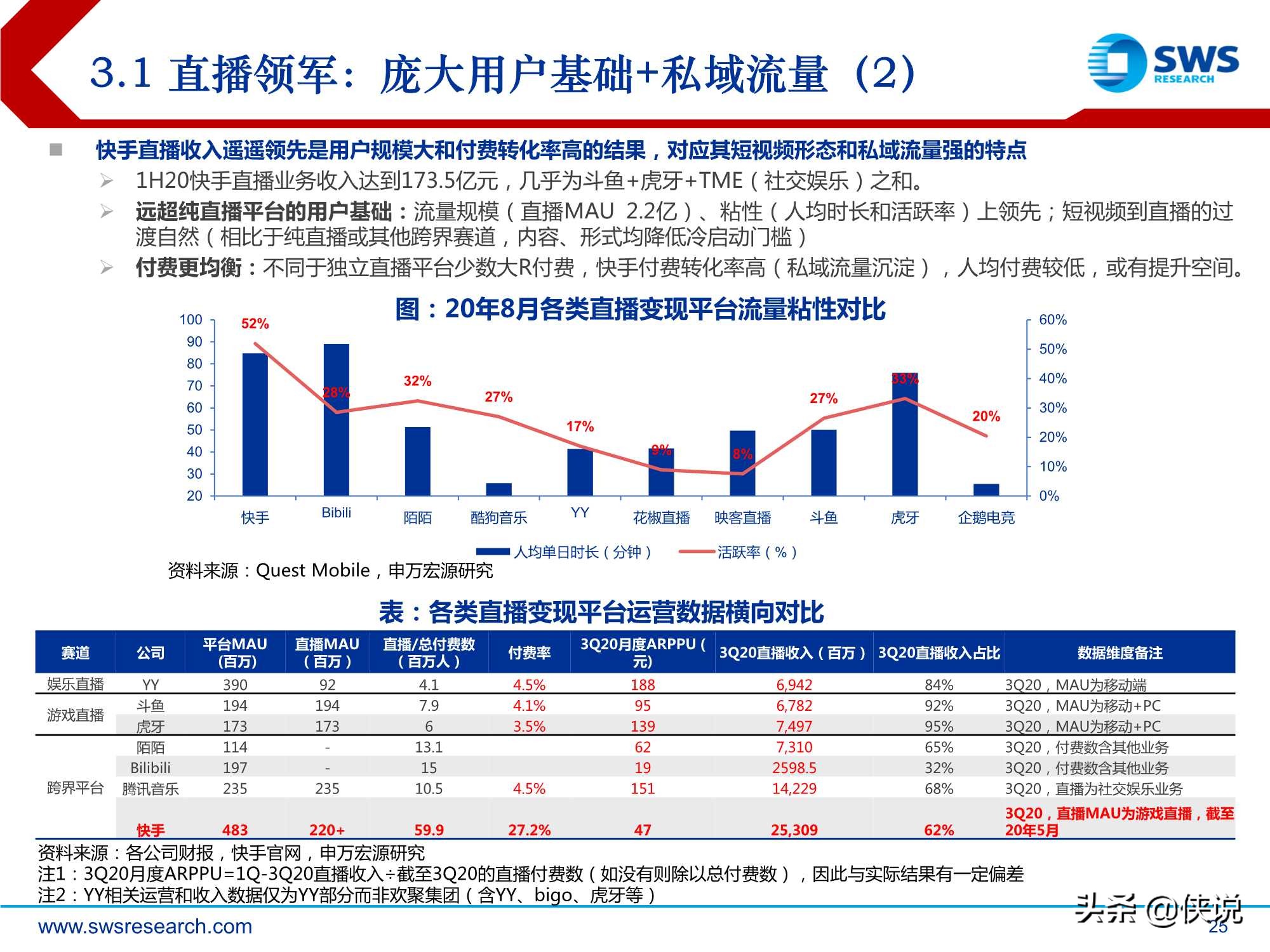 短视频行业深度：快手科技，私域筑垒，公域进军