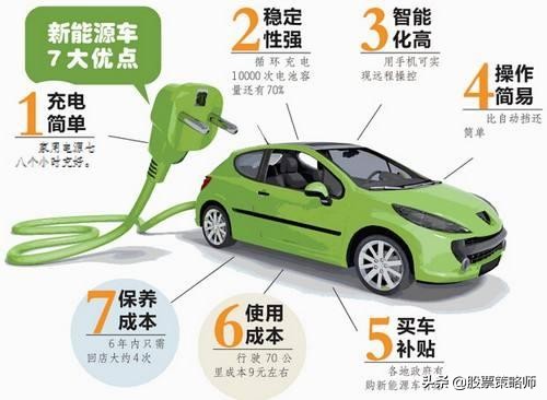 比亚迪、上汽集团、长城汽车，谁是新能源汽车龙头老大