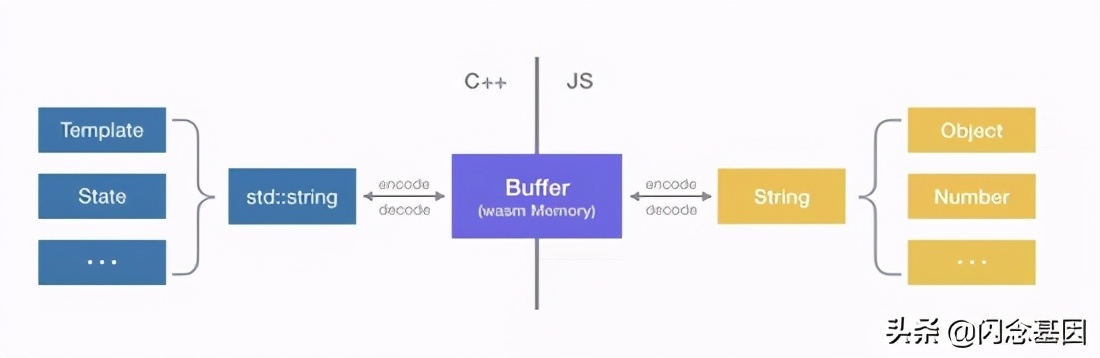 webassembly 基础