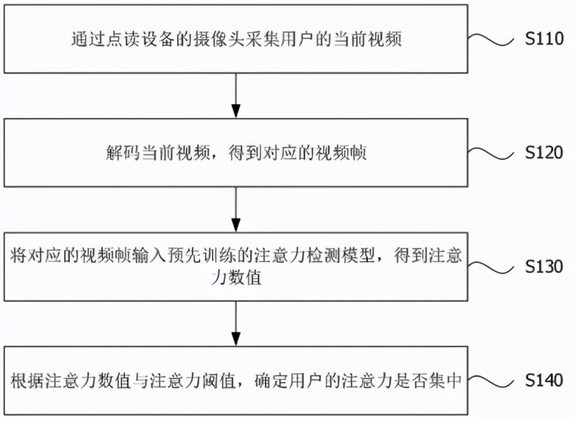 「专利解密」字节跳动布局教育硬件 注意力检测装置及方案