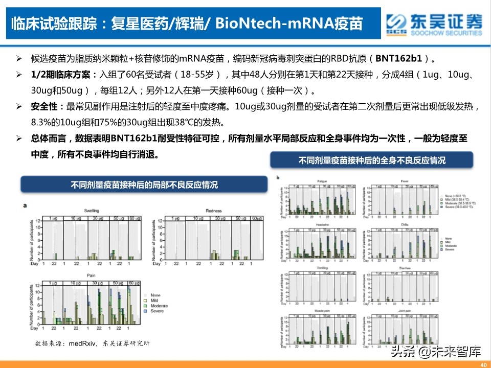 疫苗行业专题报告：新冠疫苗，守以待时，未来可期