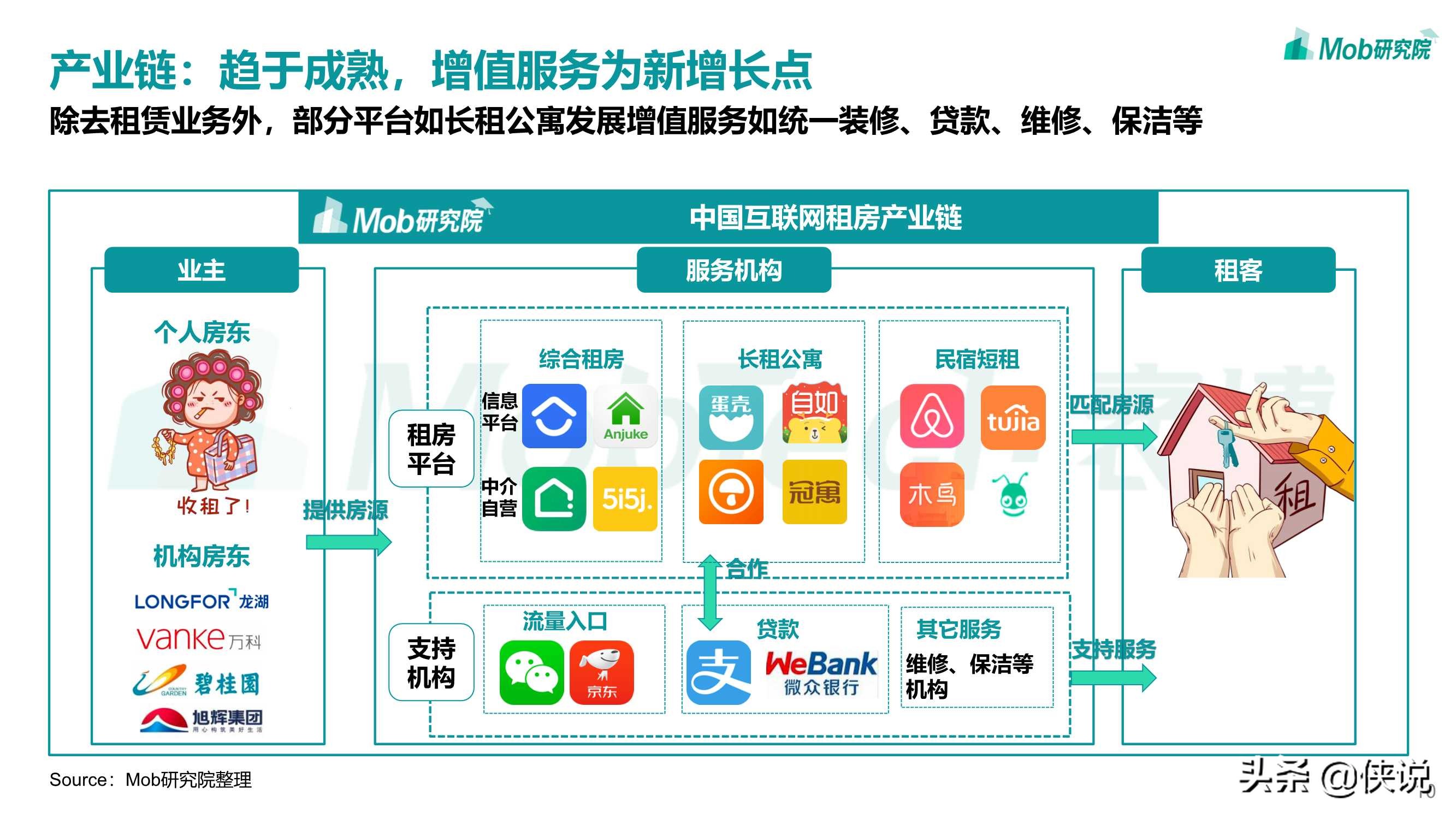 2021年互联网租房行业洞察报告（Mob研究院）