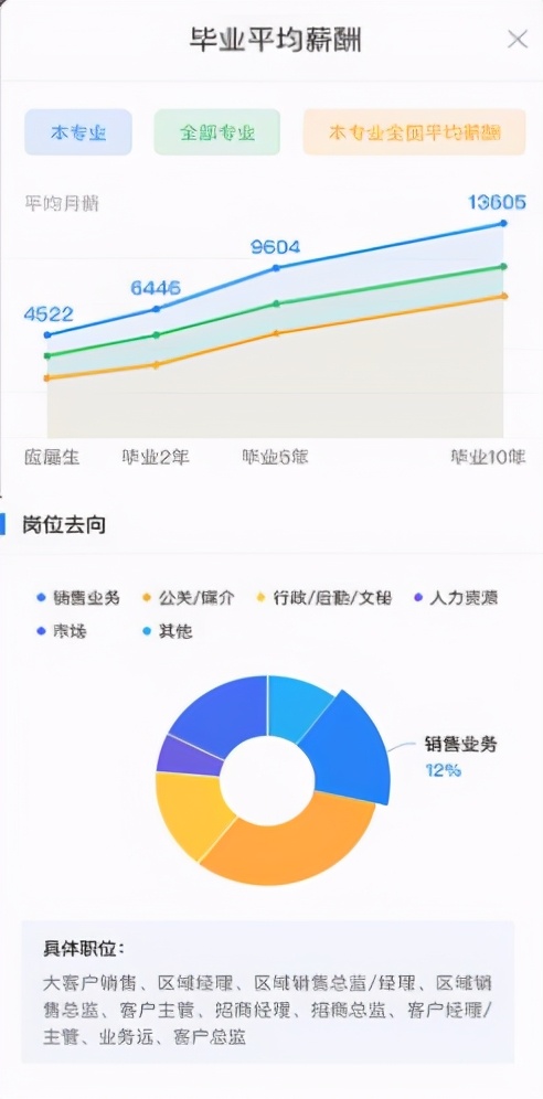 报志愿都卷成啥样了，有家长甚至花3万块请人来报？