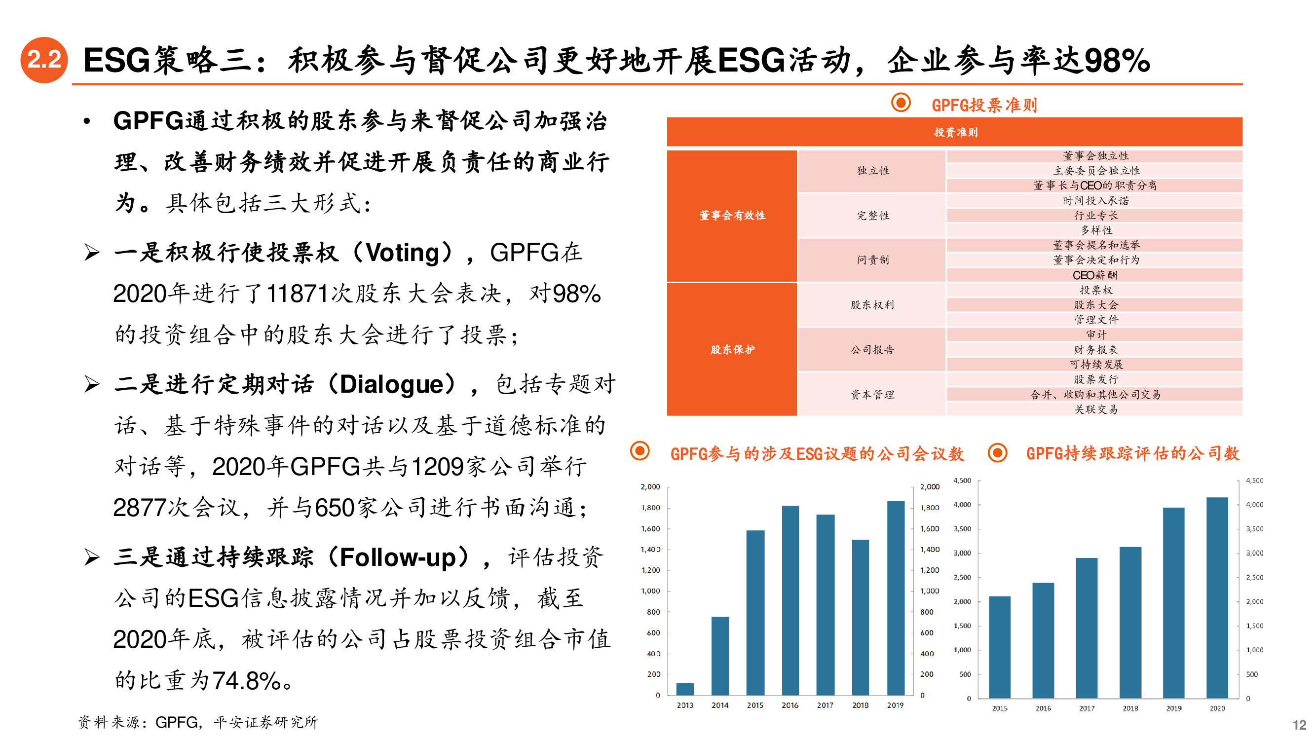 养老金投资专题研究报告：ESG先驱，养老金引领可持续投资