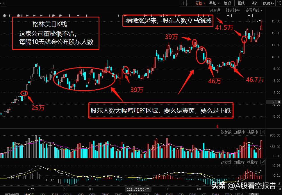 三峡能源还有多少散户？主力庄家是如何让你心甘情愿接盘的？