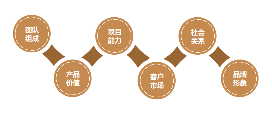 6层方面描绘20年必威betway官网入口品牌画像