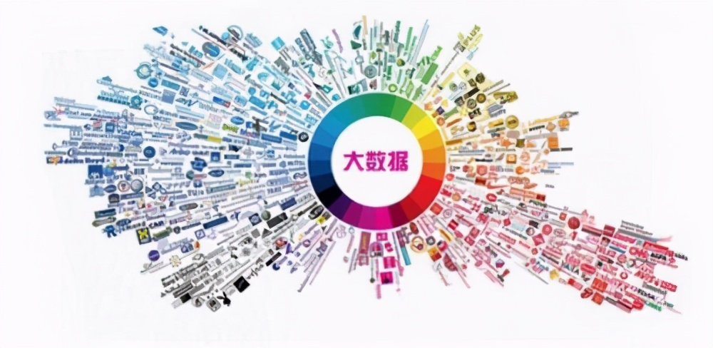 越来越激烈的运营商大数据，是怎么获客的？