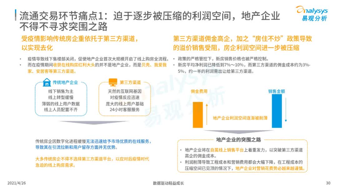 2021年中国地产数字化图谱