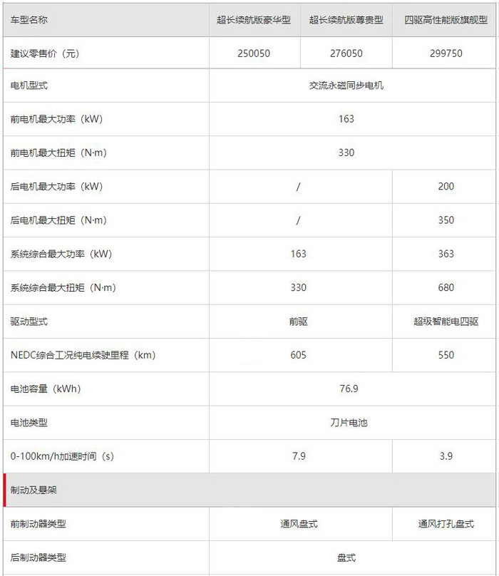 比亚迪汉EV超深度车评：刀片电池能耐几何？