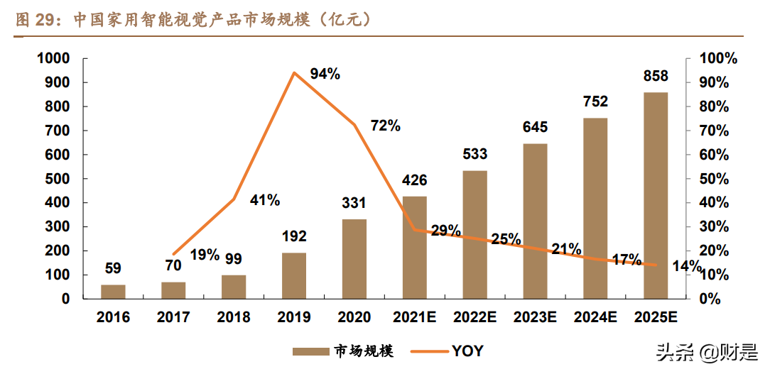 宇瞳光学专题报告：消费业务放量朝阳将出，车载光学业务东风渐起