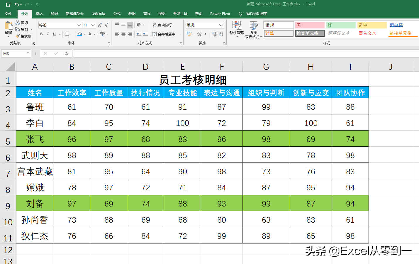 excel 四个考核项目大于90分 自动为整行填充颜色-英协网