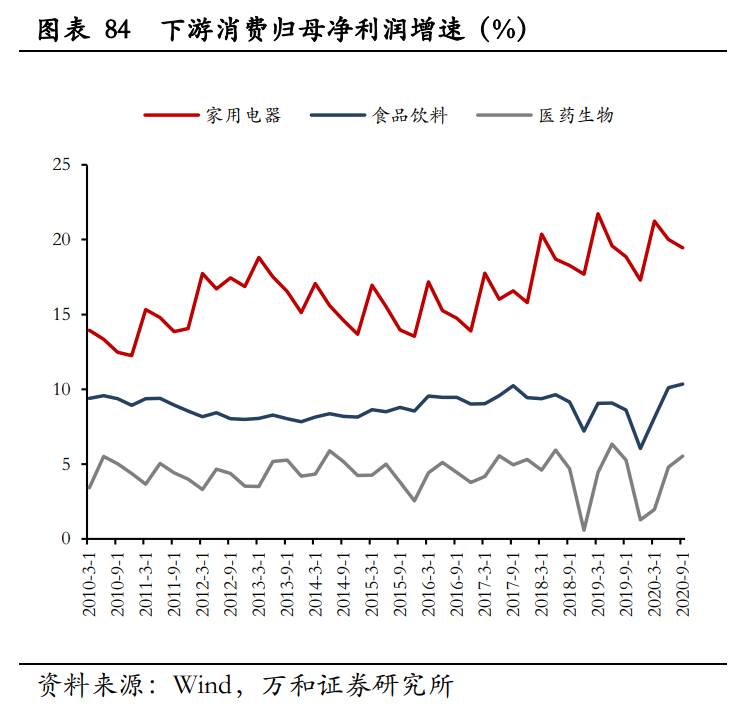 A股2021年宏观分析与投资策略：新起点，待风来