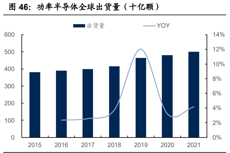 电子行业2021年投资策略：电子行业目前时点何去何从