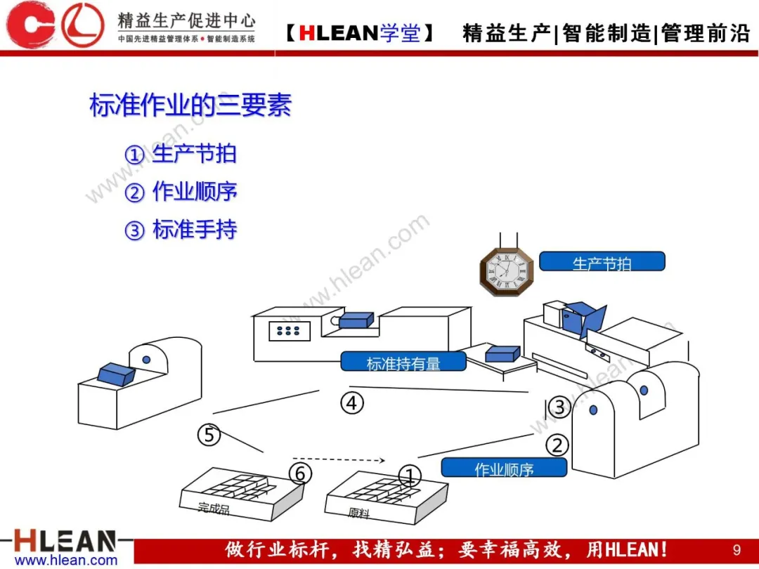 「精益学堂」标准作业及生产线平衡改善