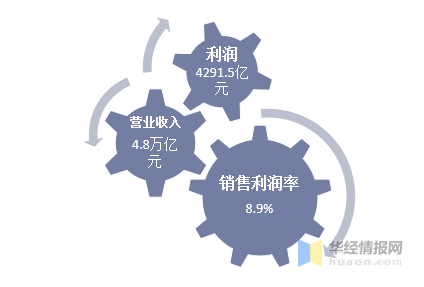 2020年中国建材行业经济现状分析，推动建材行业向智慧化转型