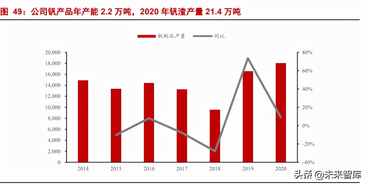 新能源行业深度报告：储能发展新机遇，钒电池产业腾飞