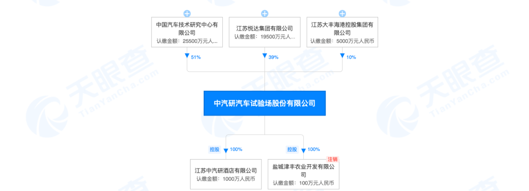 中汽试验场寻求上市，已连续三年盈利超1亿