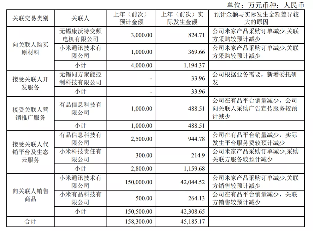 石头科技股价破1400元，营收只有几十亿，科技含量和高股价遭质疑