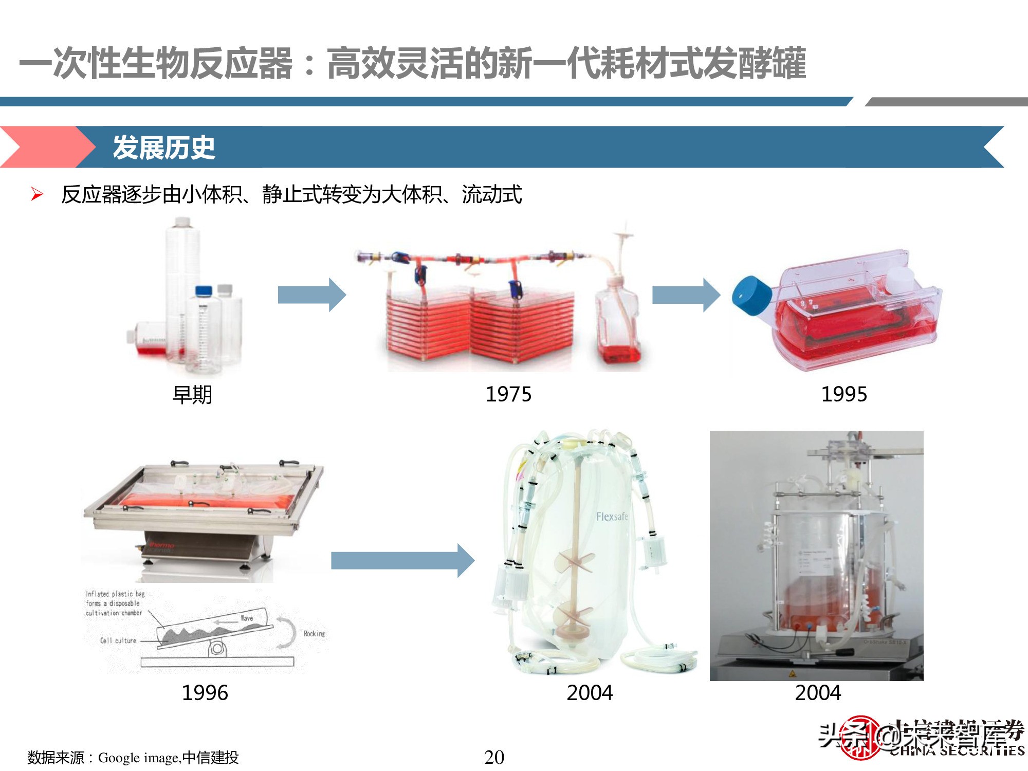 医药耗材行业研究：工欲善其事，必先利其器