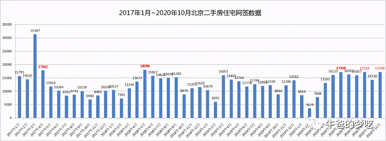 給孩子“最好的學區(qū)房”，大概要花多少錢？