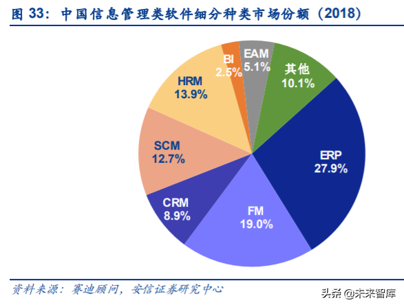 工业互联网深度报告：智能制造，数字化是关键，软件自主是核心