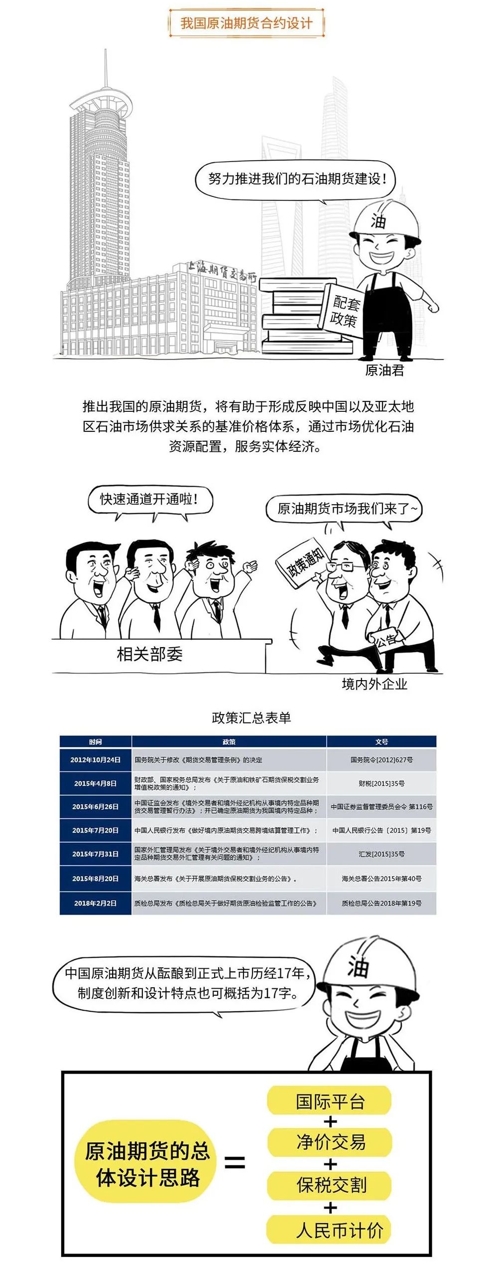 带你用漫画，了解原油期货，提升知识储备，防